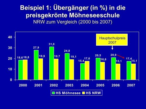 bis „integriert“. - GGG-NRW