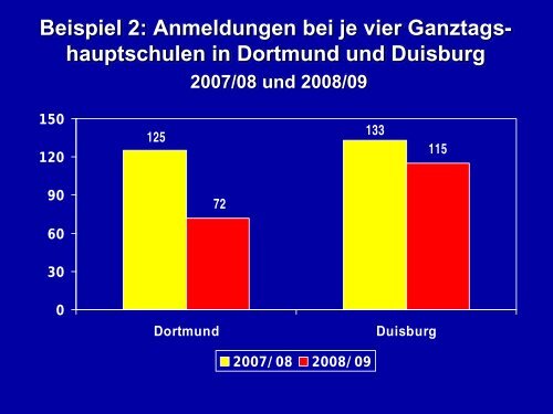 bis „integriert“. - GGG-NRW