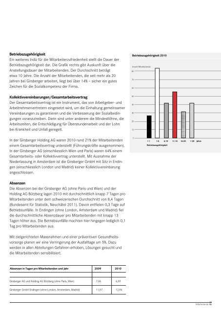 Geschäftsbericht 2010 zur Nachhaltigkeit nach den ... - Girsberger