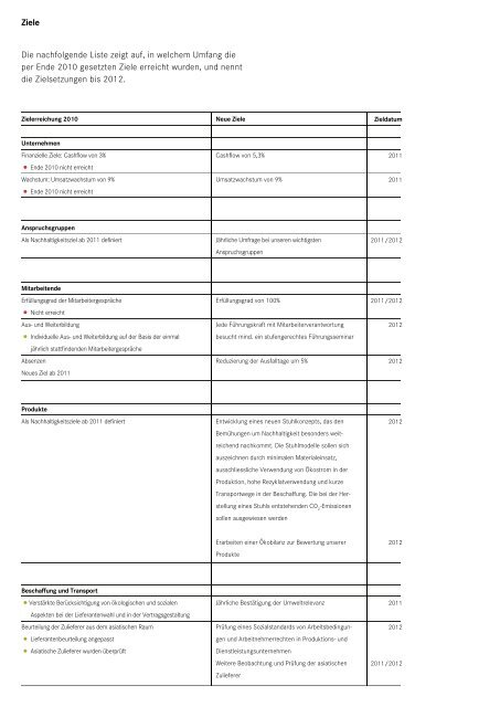 Geschäftsbericht 2010 zur Nachhaltigkeit nach den ... - Girsberger