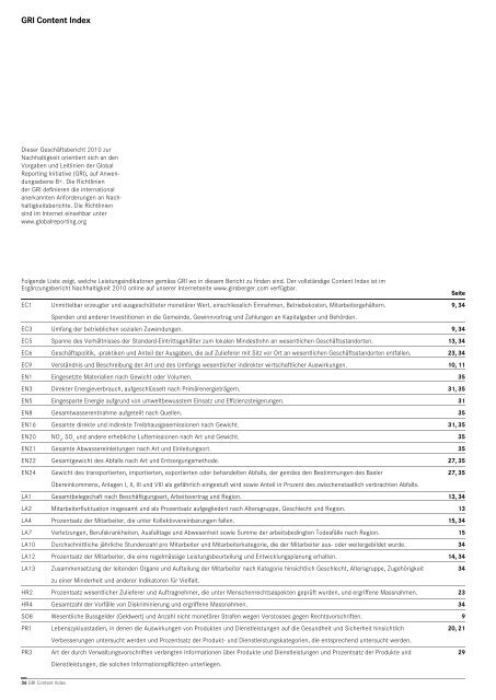 Geschäftsbericht 2010 zur Nachhaltigkeit nach den ... - Girsberger