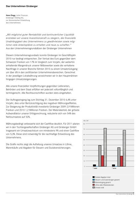 Geschäftsbericht 2010 zur Nachhaltigkeit nach den ... - Girsberger