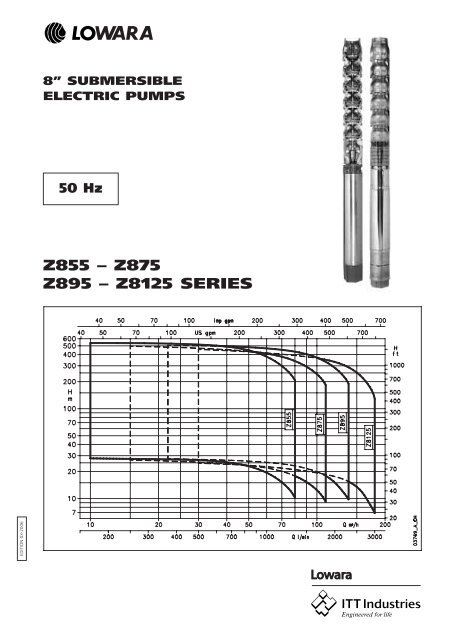 Z855 – Z875 Z895 – Z8125 SERIES