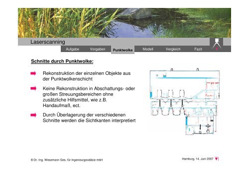 Schnitte durch Punktwolke - Geomatik-hamburg.de