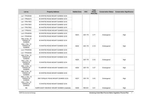 Native Vegetation Precinct Plan - City of Greater Geelong