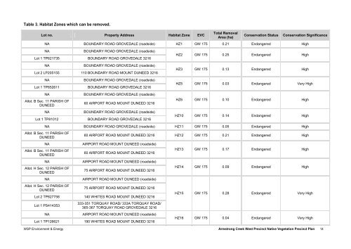 Native Vegetation Precinct Plan - City of Greater Geelong