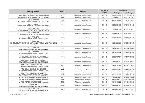 Native Vegetation Precinct Plan - City of Greater Geelong