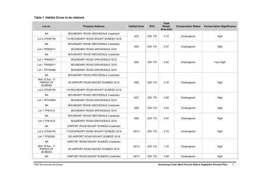 Native Vegetation Precinct Plan - City of Greater Geelong