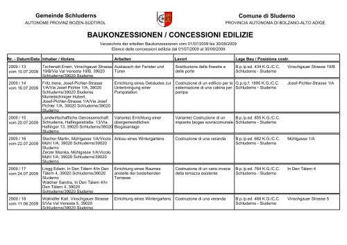 BAUKONZESSIONEN / CONCESSIONI EDILIZIE