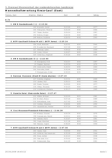 Mannschaftswertung Kreis-Lauf (Gast)