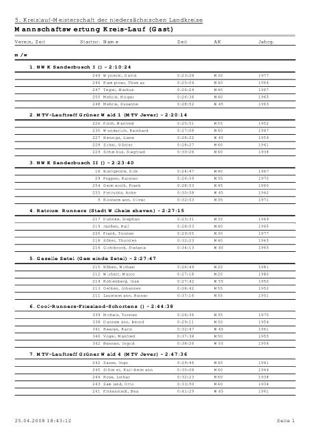 Mannschaftswertung Kreis-Lauf (Gast)