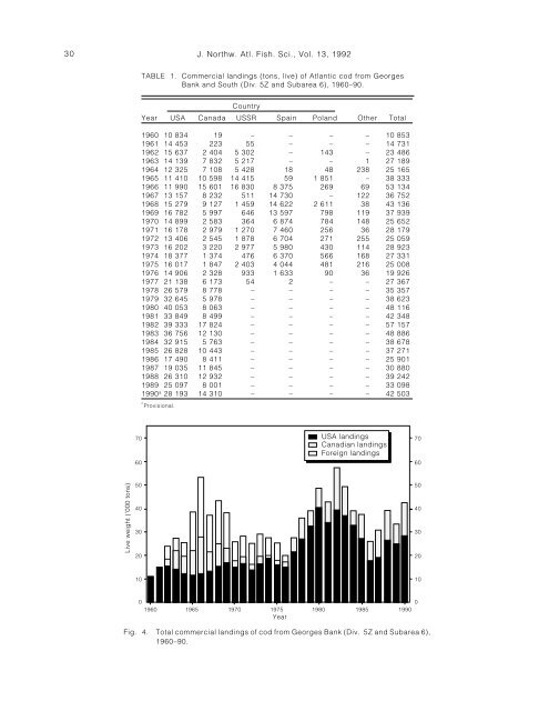 Assessment and Management of the Georges Bank Cod - Journal of ...