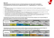 Übersicht Höhergruppierung - GEW