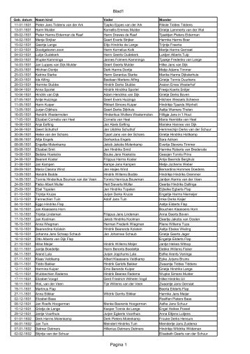 Blad1 Pagina 1 - Genealogie Midwolda