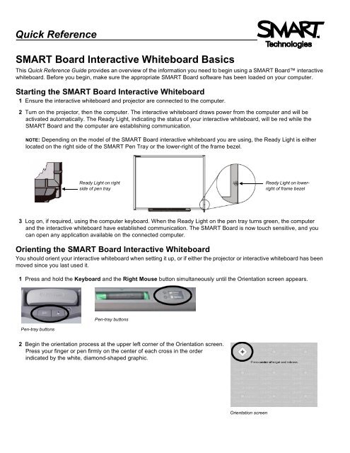 Quick Reference SMART Board Interactive Whiteboard Basics