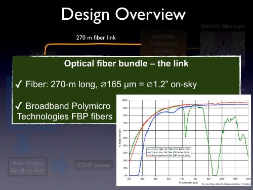 Gemini Remote Access to CFHT ESPaDOnS Spectrograph