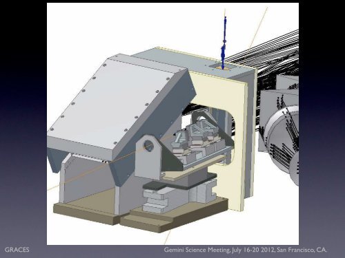 Gemini Remote Access to CFHT ESPaDOnS Spectrograph