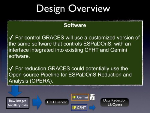 Gemini Remote Access to CFHT ESPaDOnS Spectrograph