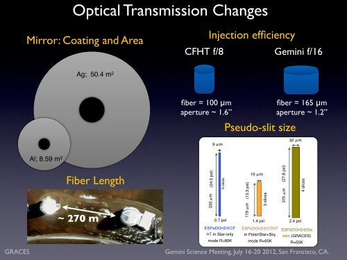 Gemini Remote Access to CFHT ESPaDOnS Spectrograph