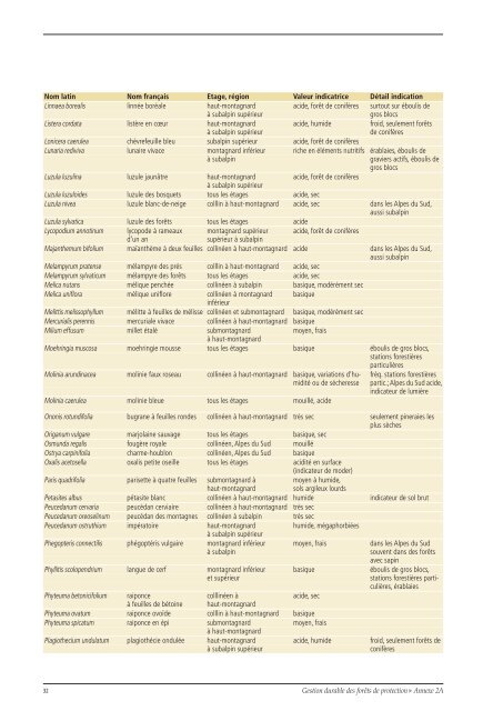 Types de stations, Détermination des types de stations