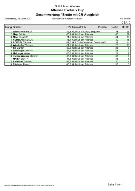 Attersee Exclusiv Cup - Golfclub am Attersee