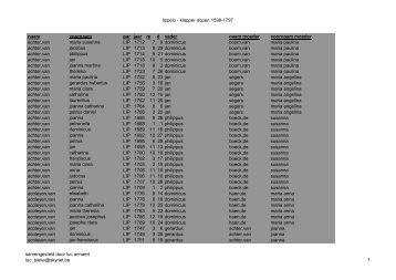 Lippelo, index r.k. dopen 1598-1797 - Geneaknowhow.net