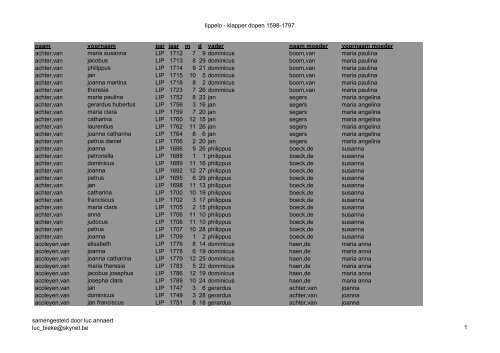 Lippelo, index r.k. dopen 1598-1797 - Geneaknowhow.net