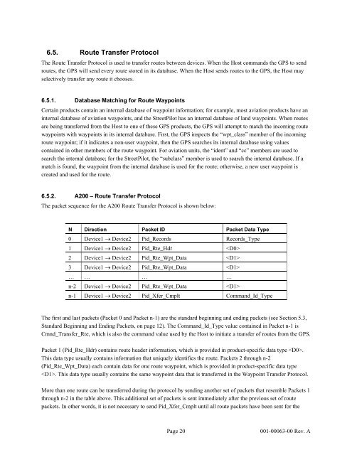 GARMIN GPS Interface Specification