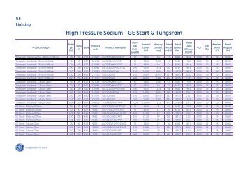 High Pressure Sodium - GE Start & Tungsram - GE Lighting