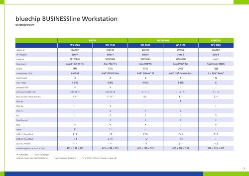 BUSINESSline Workstations - bluechip Computer AG