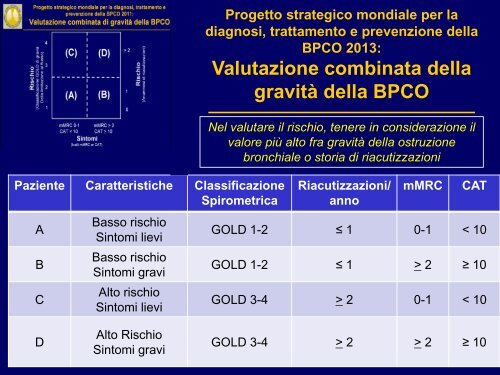 Progetto strategico mondiale per la diagnosi, trattamento e ... - GOLD