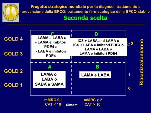 Progetto strategico mondiale per la diagnosi, trattamento e ... - GOLD