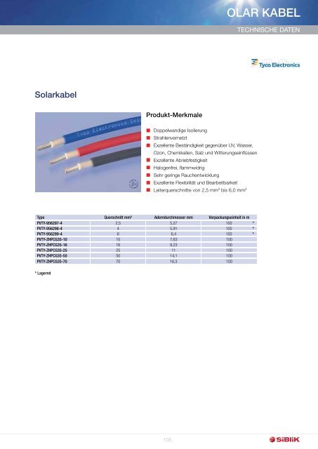 PV-Netzkopplung 2011 - Siblik Elektrik GmbH & Co. KG