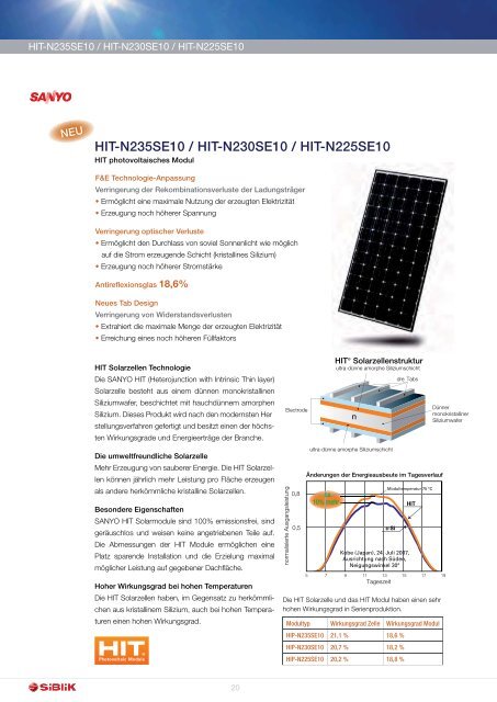 PV-Netzkopplung 2011 - Siblik Elektrik GmbH & Co. KG