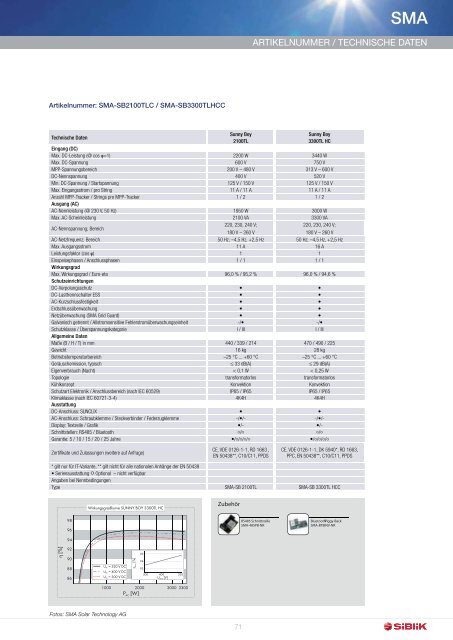 PV-Netzkopplung 2011 - Siblik Elektrik GmbH & Co. KG