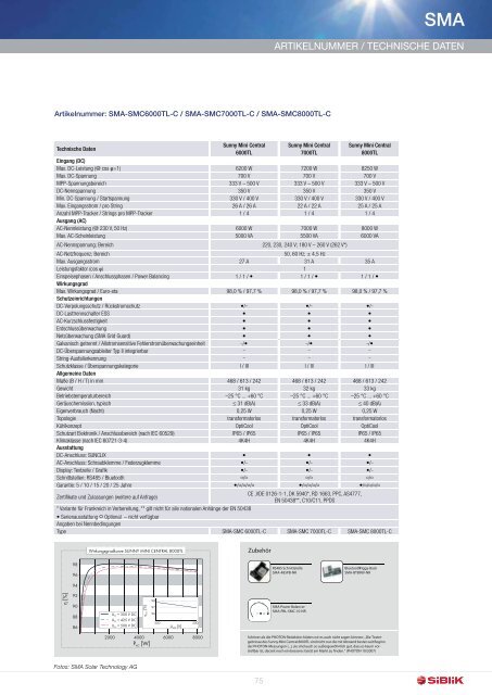 PV-Netzkopplung 2011 - Siblik Elektrik GmbH & Co. KG