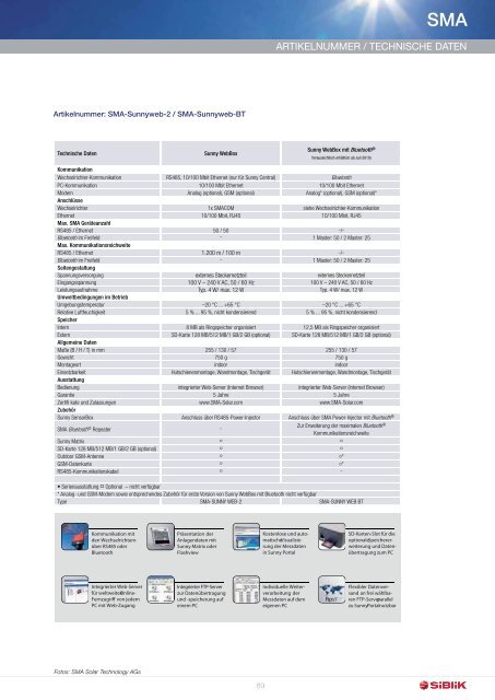 PV-Netzkopplung 2011 - Siblik Elektrik GmbH & Co. KG