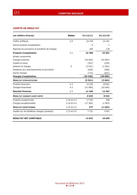 Rapport financier - GL events