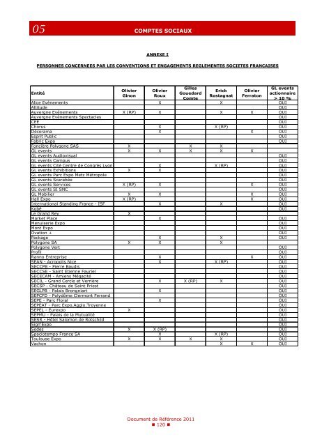 Rapport financier - GL events