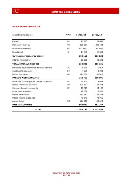 Rapport financier - GL events