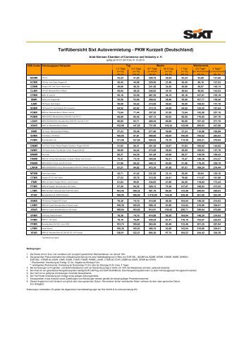 Tarifübersicht Sixt Autovermietung - PKW Kurzzeit ... - Ghorfa