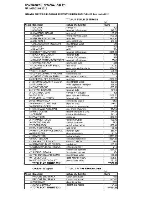 Situatie plati din fondurile publice luna martie 2012