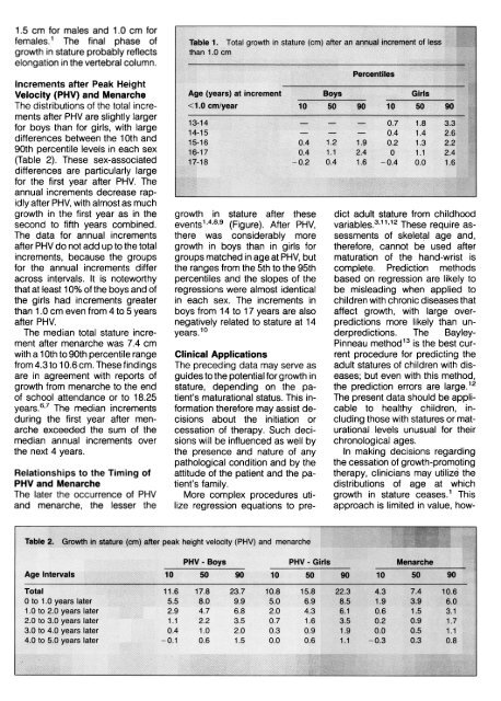 The Final Phase of Growth in Stature - GGH Journal