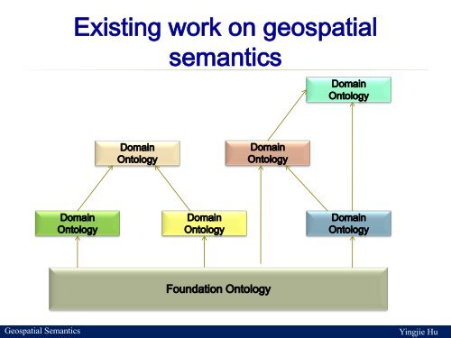 Guest lecture: Geospatial Semantics