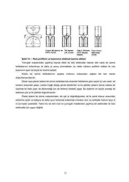 MIG MAG Eriyen Elektrod ile Ark Kaynağı - Gedik Eğitim Vakfı