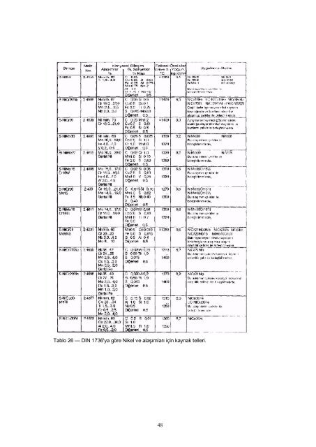 MIG MAG Eriyen Elektrod ile Ark Kaynağı - Gedik Eğitim Vakfı