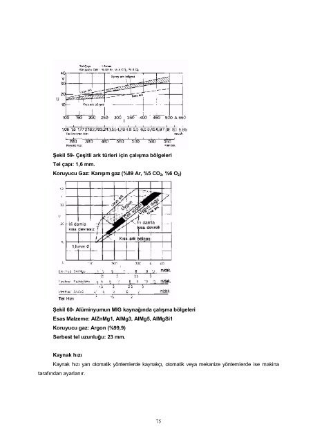 MIG MAG Eriyen Elektrod ile Ark Kaynağı - Gedik Eğitim Vakfı