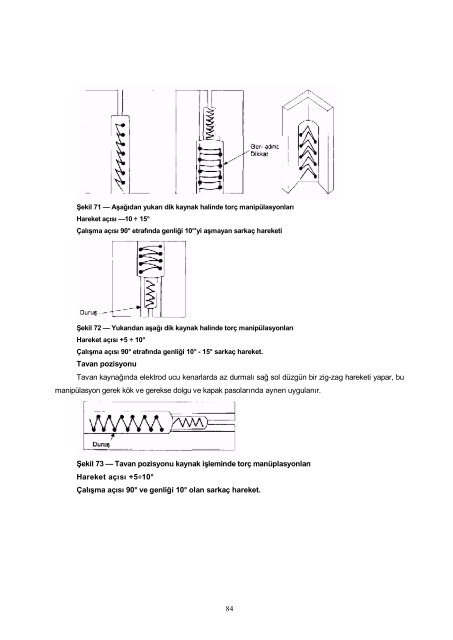 MIG MAG Eriyen Elektrod ile Ark Kaynağı - Gedik Eğitim Vakfı