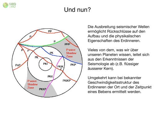 Seismische Wellen