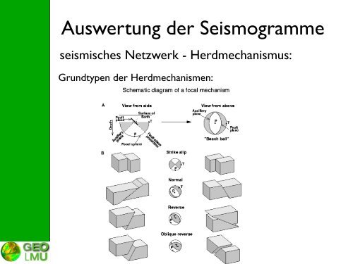 Seismische Wellen